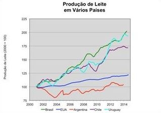 A Verdadeira Crise se Chama Produtividade